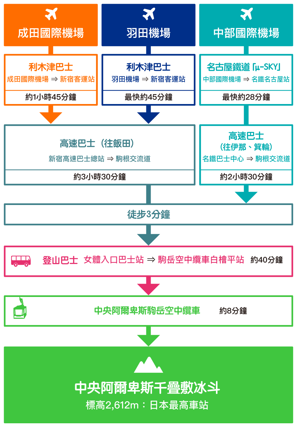 access-airport-bus_tw