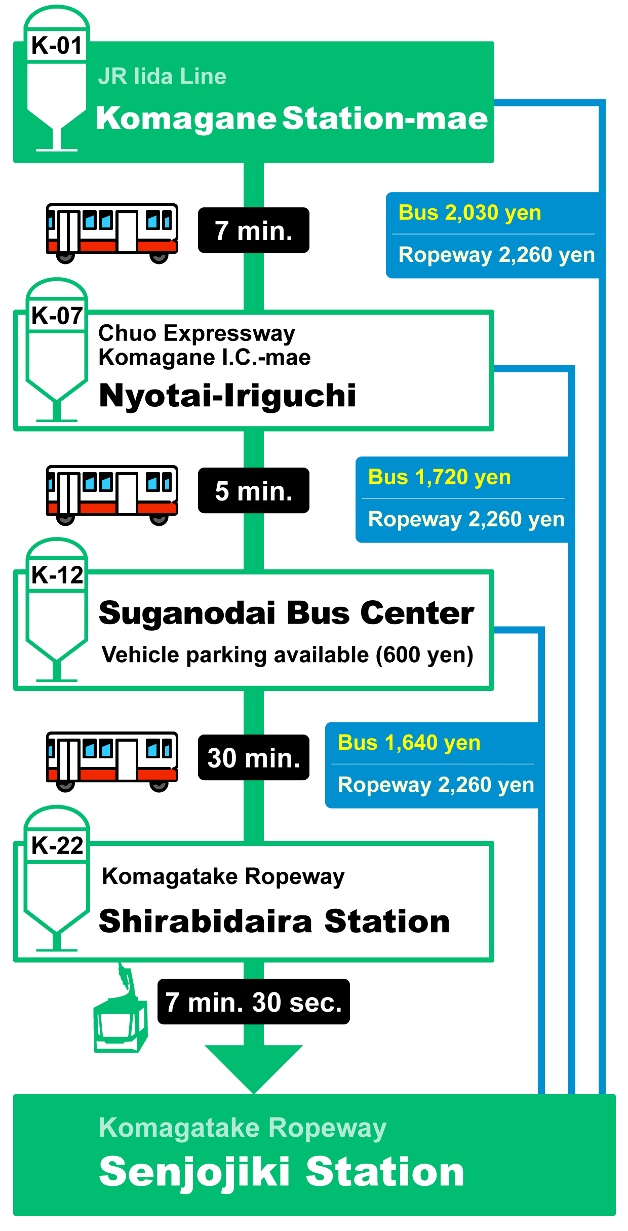 access-bus-time