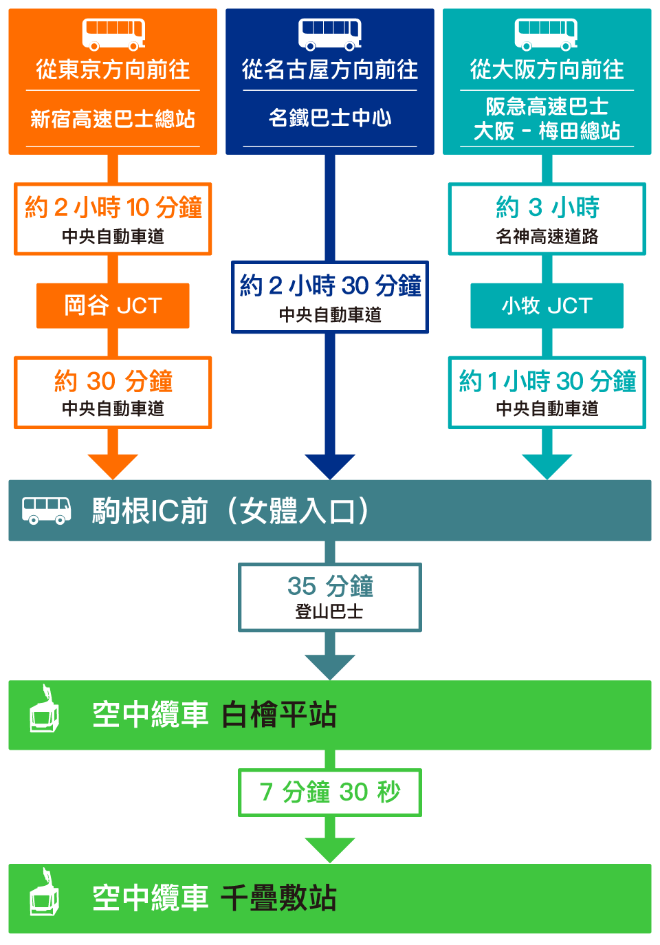 access-bus_tw