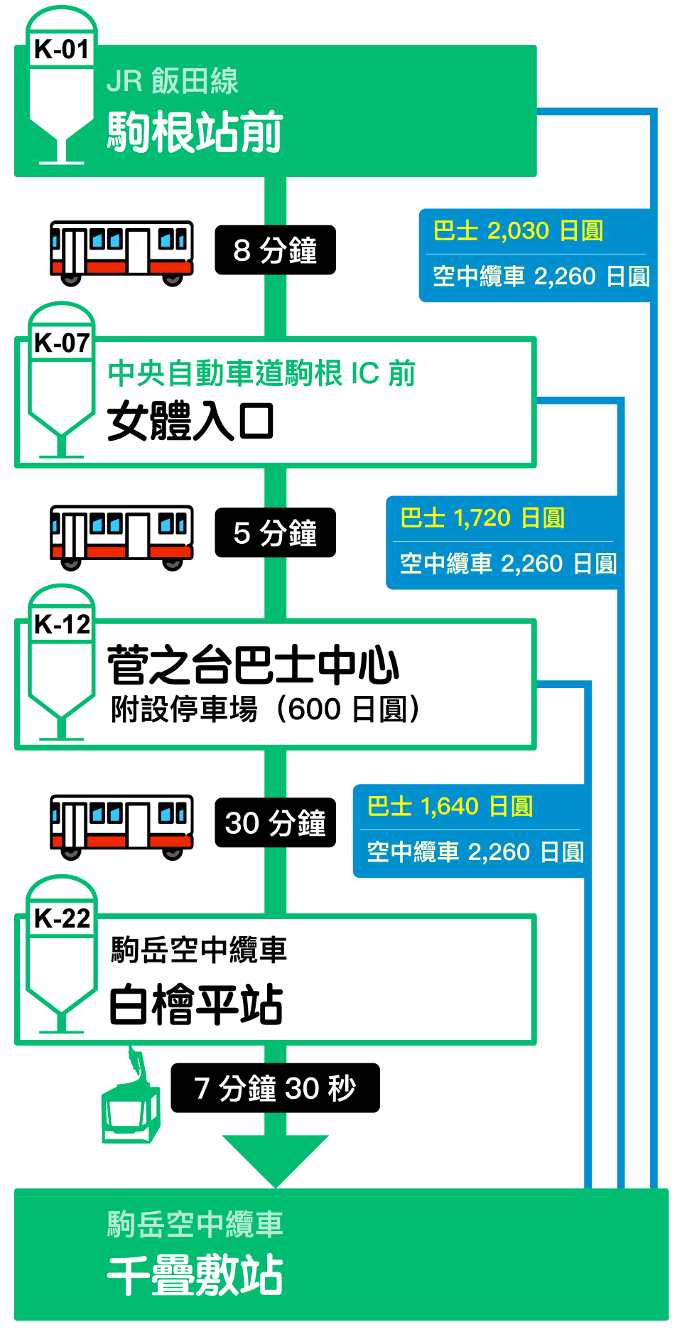 access_localbus1_tw