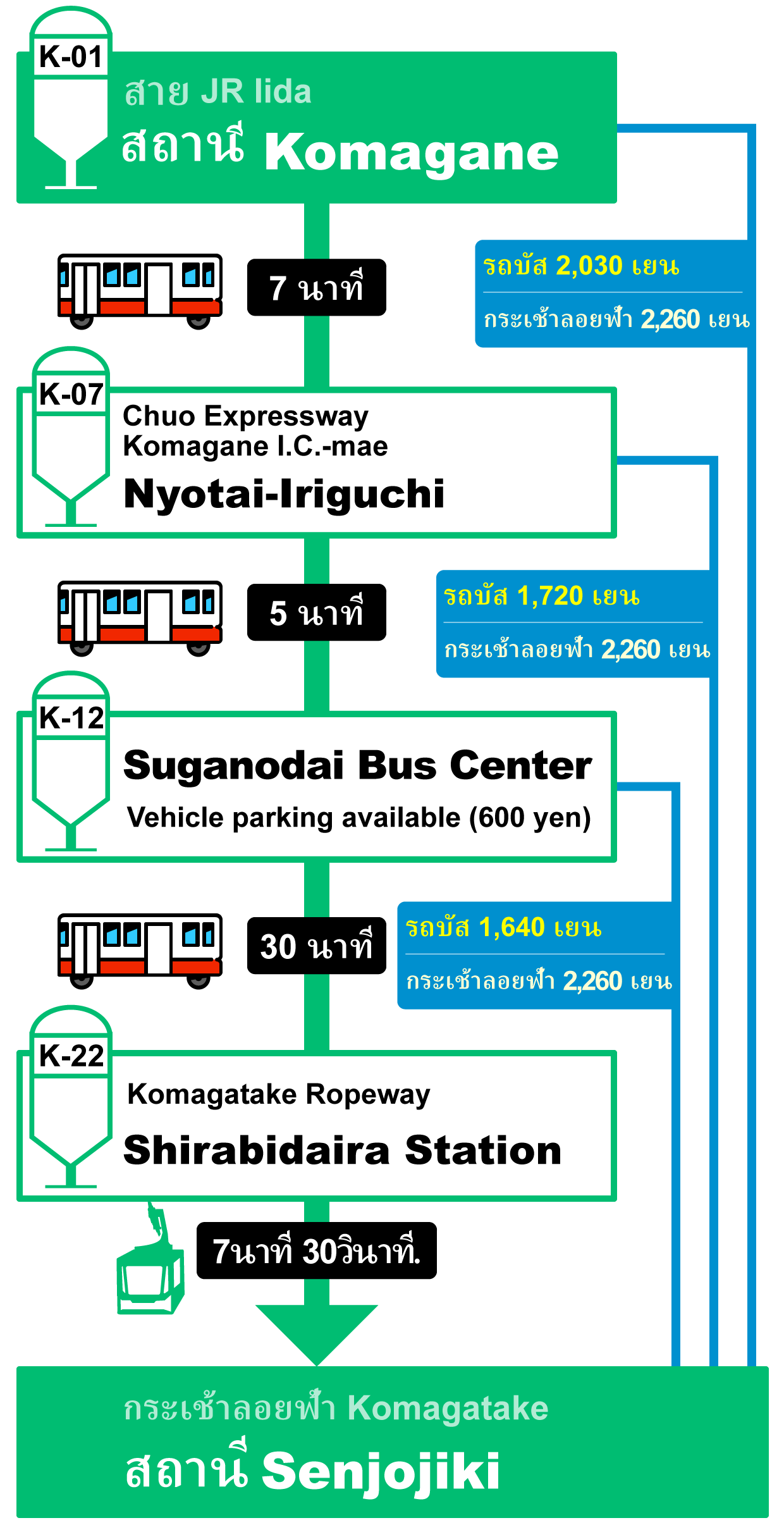 access-bus-time-th