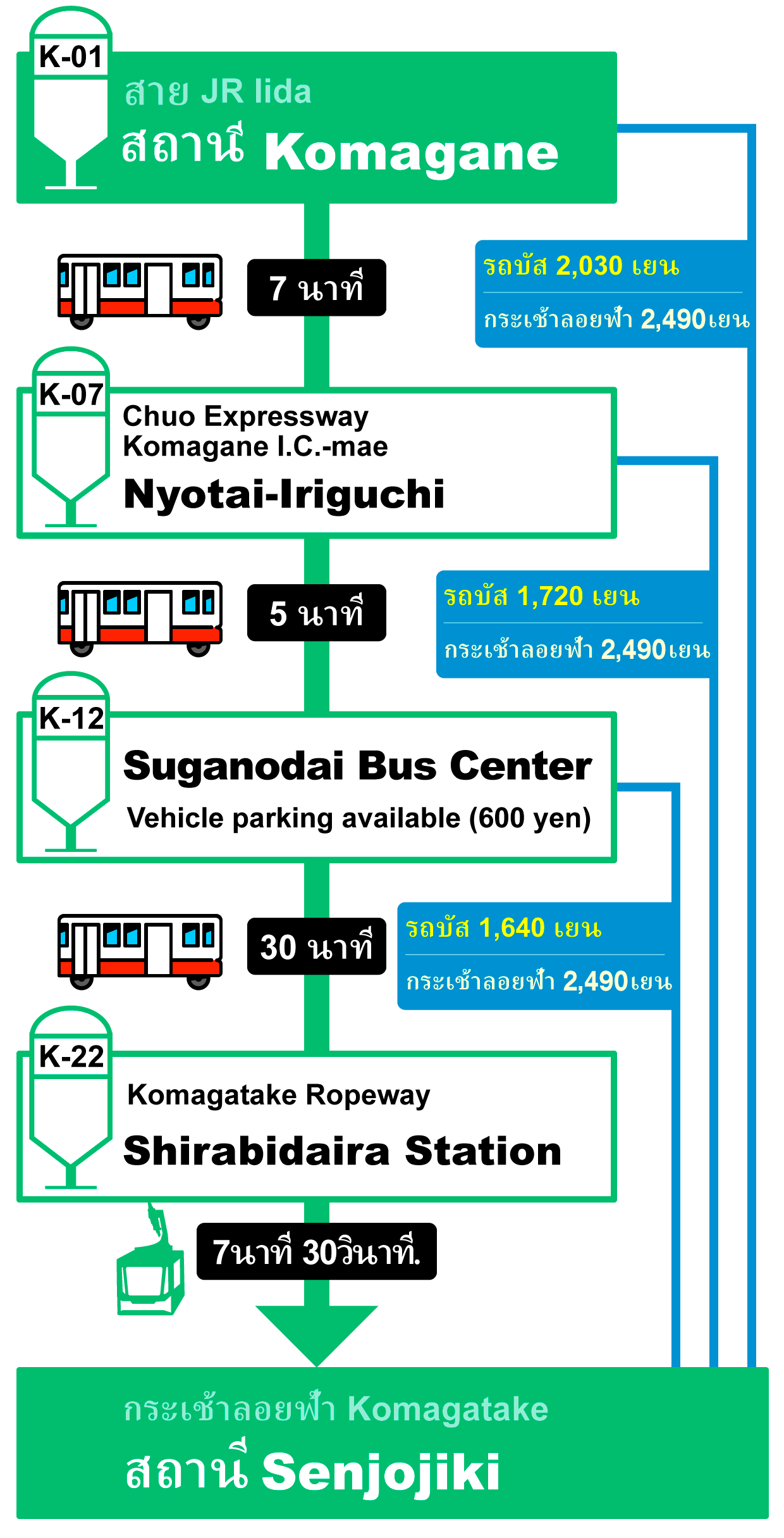 access-bus-time-th_2019