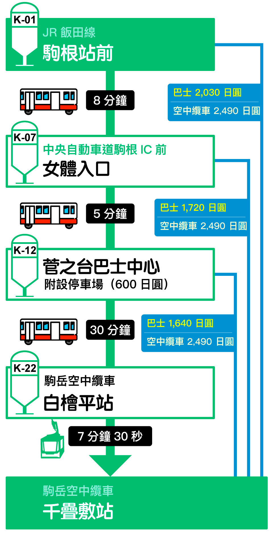 access_localbus1_tw_2019