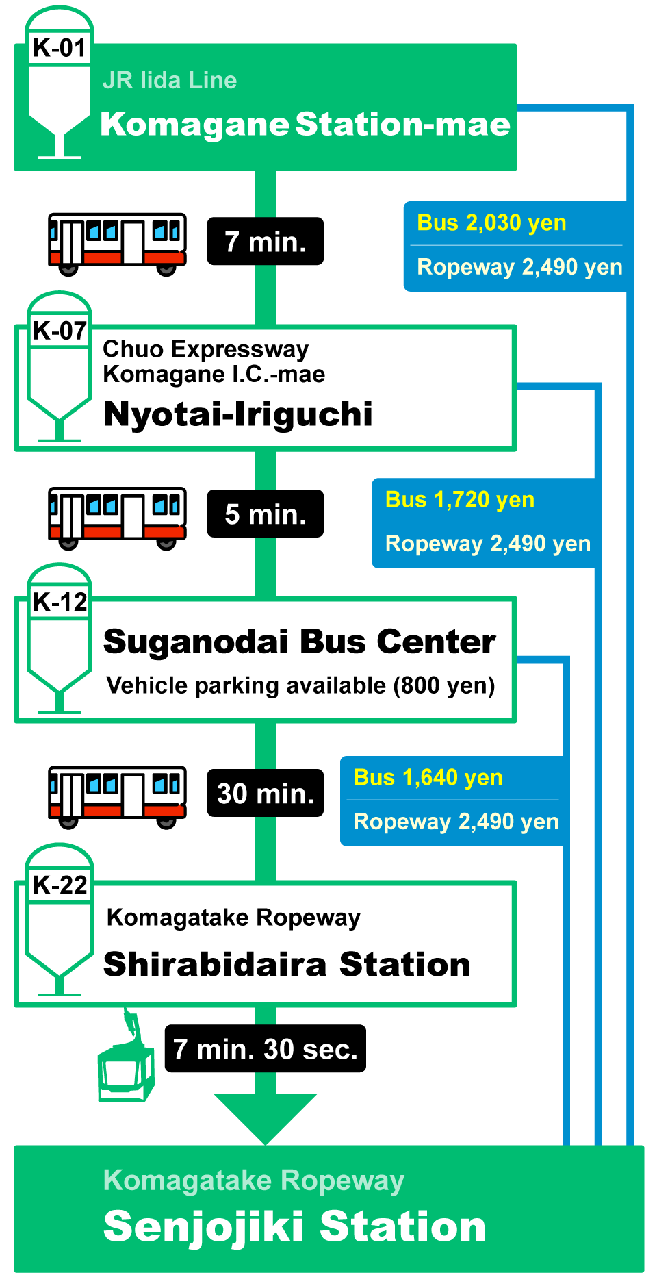 access_localbus_en_201906