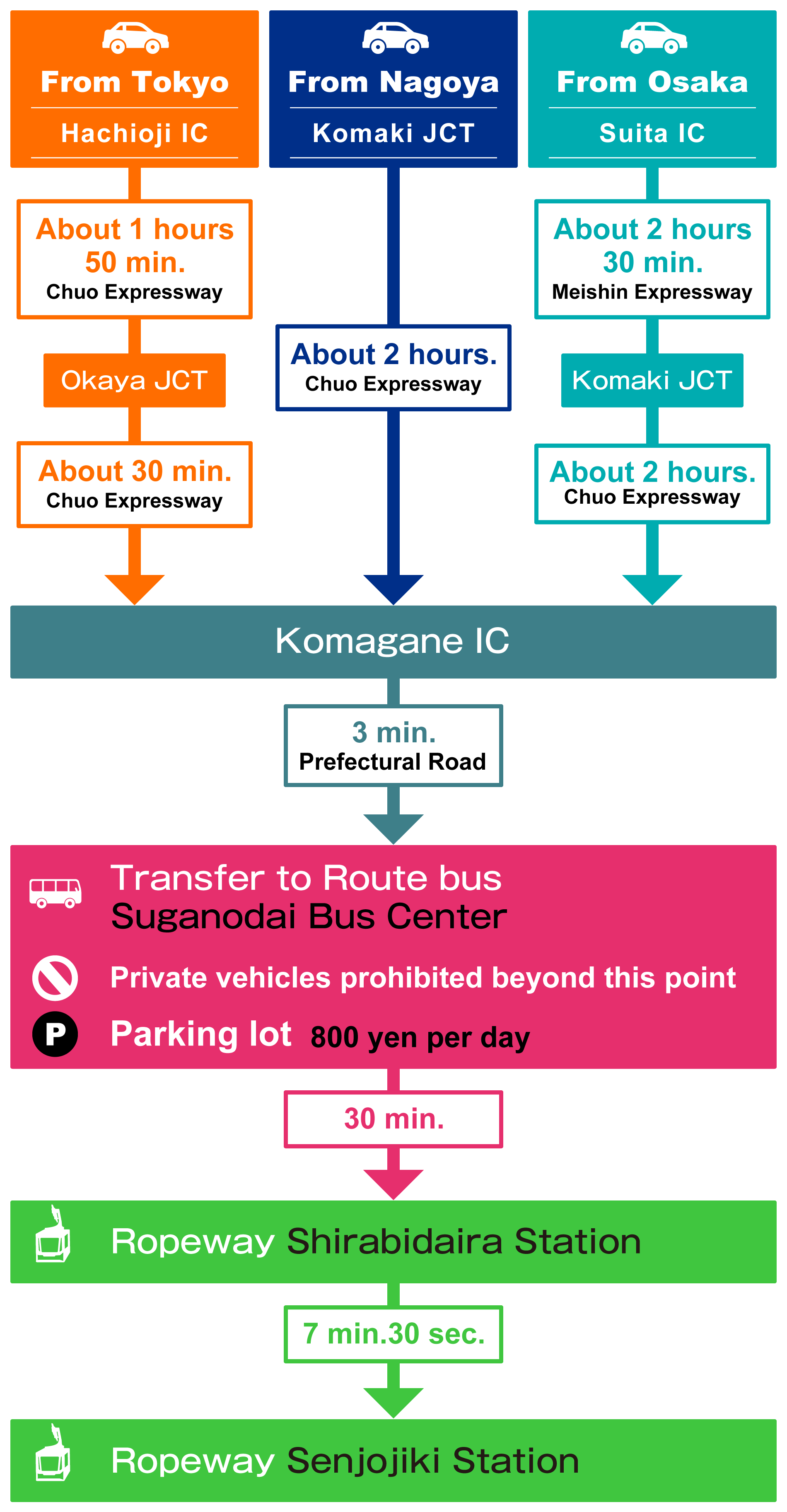 access-car-en-201906