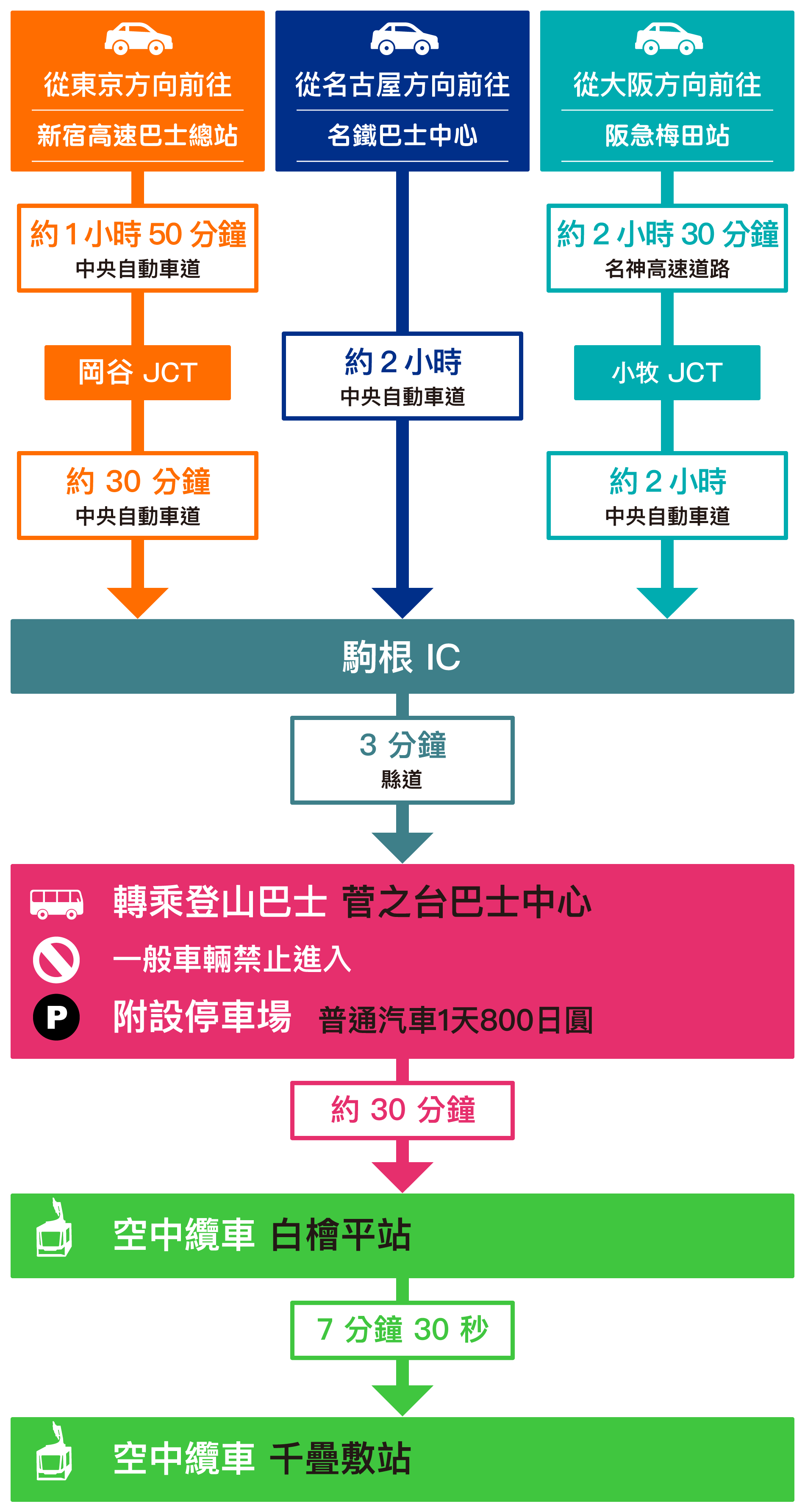 access-car-tw-201906