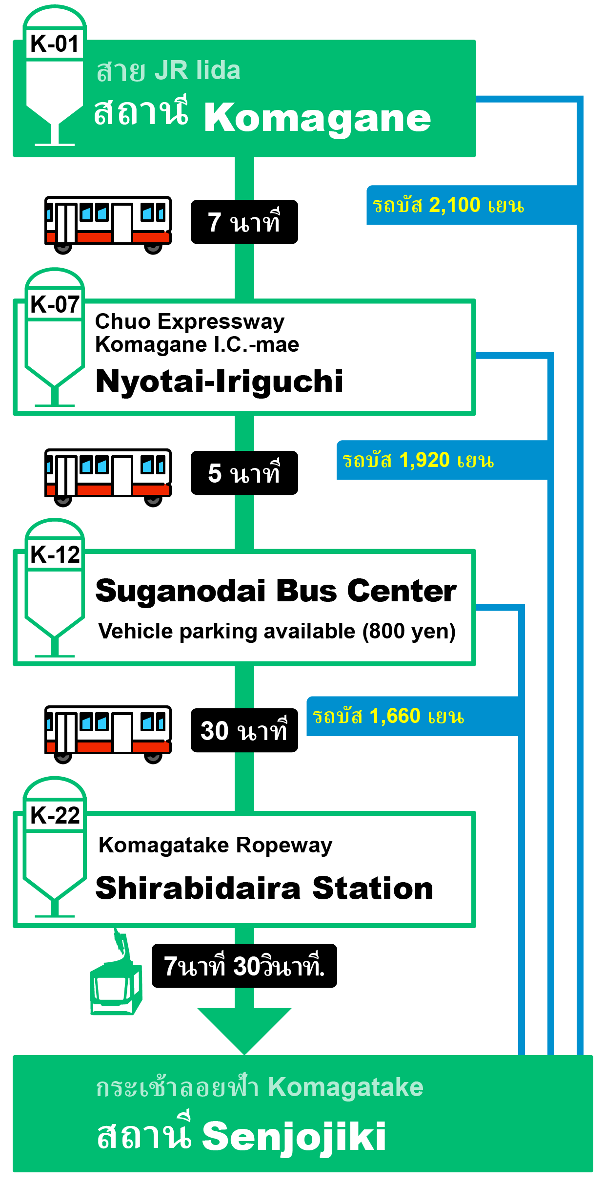 access_localbus_th_201910